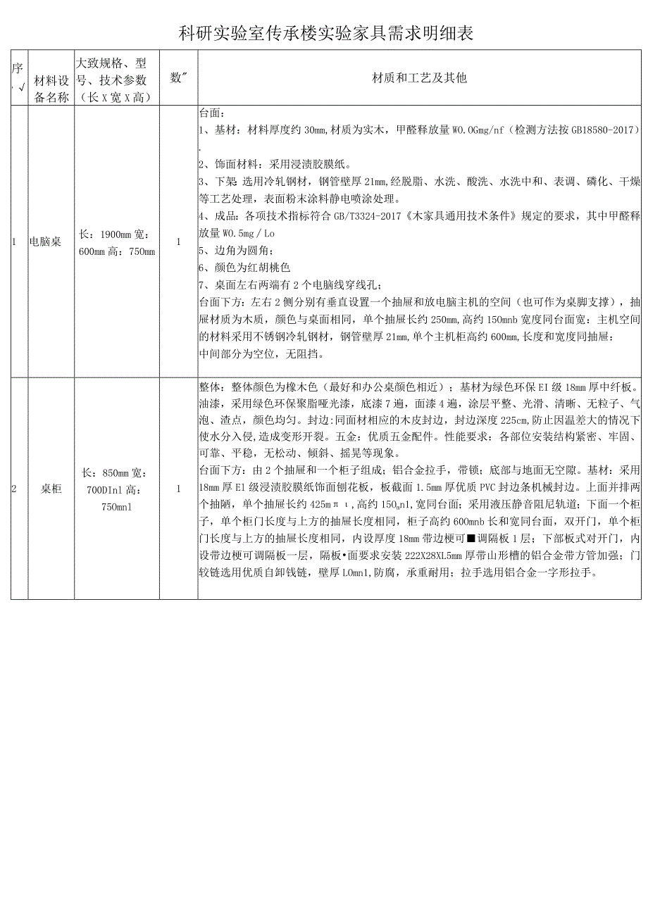 科研实验室传承楼实验家具需求明细表.docx_第1页