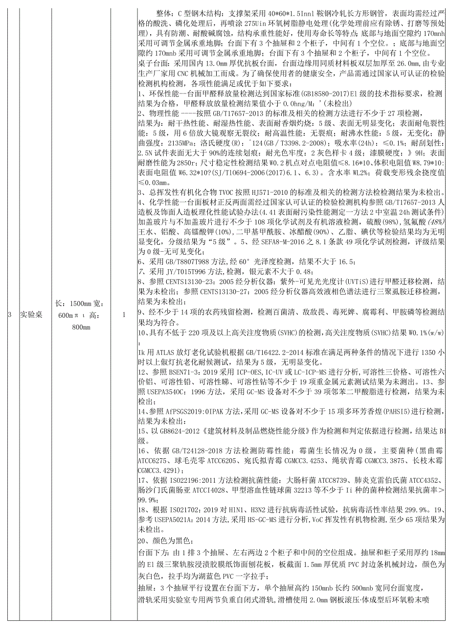 科研实验室传承楼实验家具需求明细表.docx_第2页