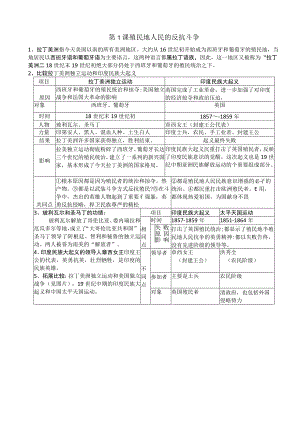 第1课殖民地人民的反抗斗争.docx