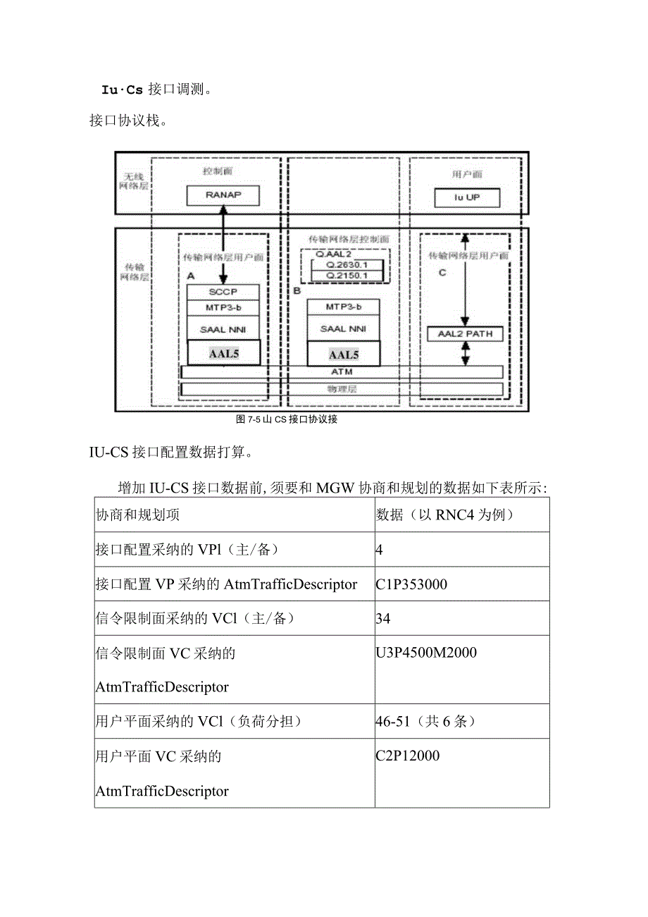 RNC 接口数据配置参考.docx_第1页