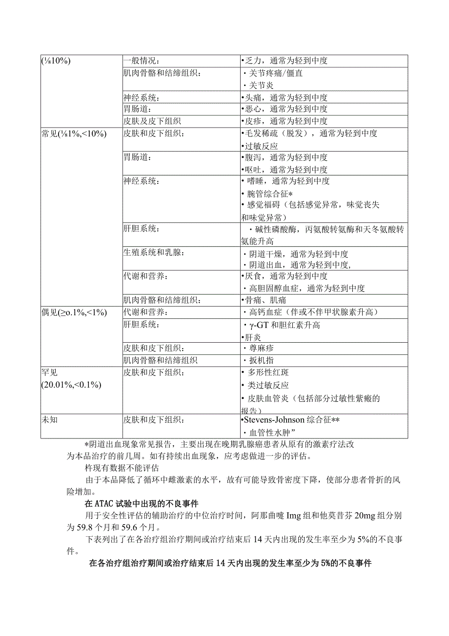 阿那曲唑片说明书.docx_第2页