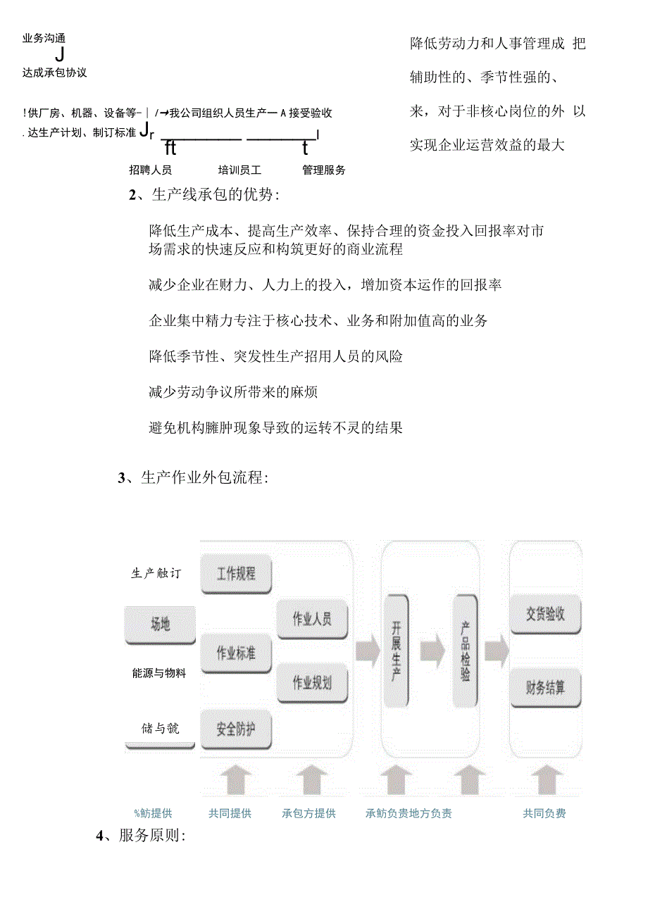 人力资源有限公司外包项目计划书.docx_第2页