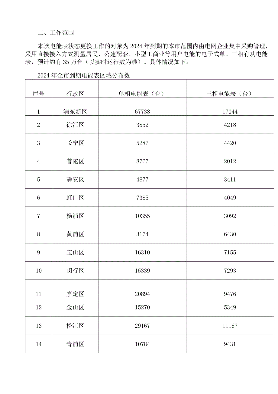 上海市市场监督管理局关于印发《2023年上海市电能表状态更换工作实施方案》的通知.docx_第2页