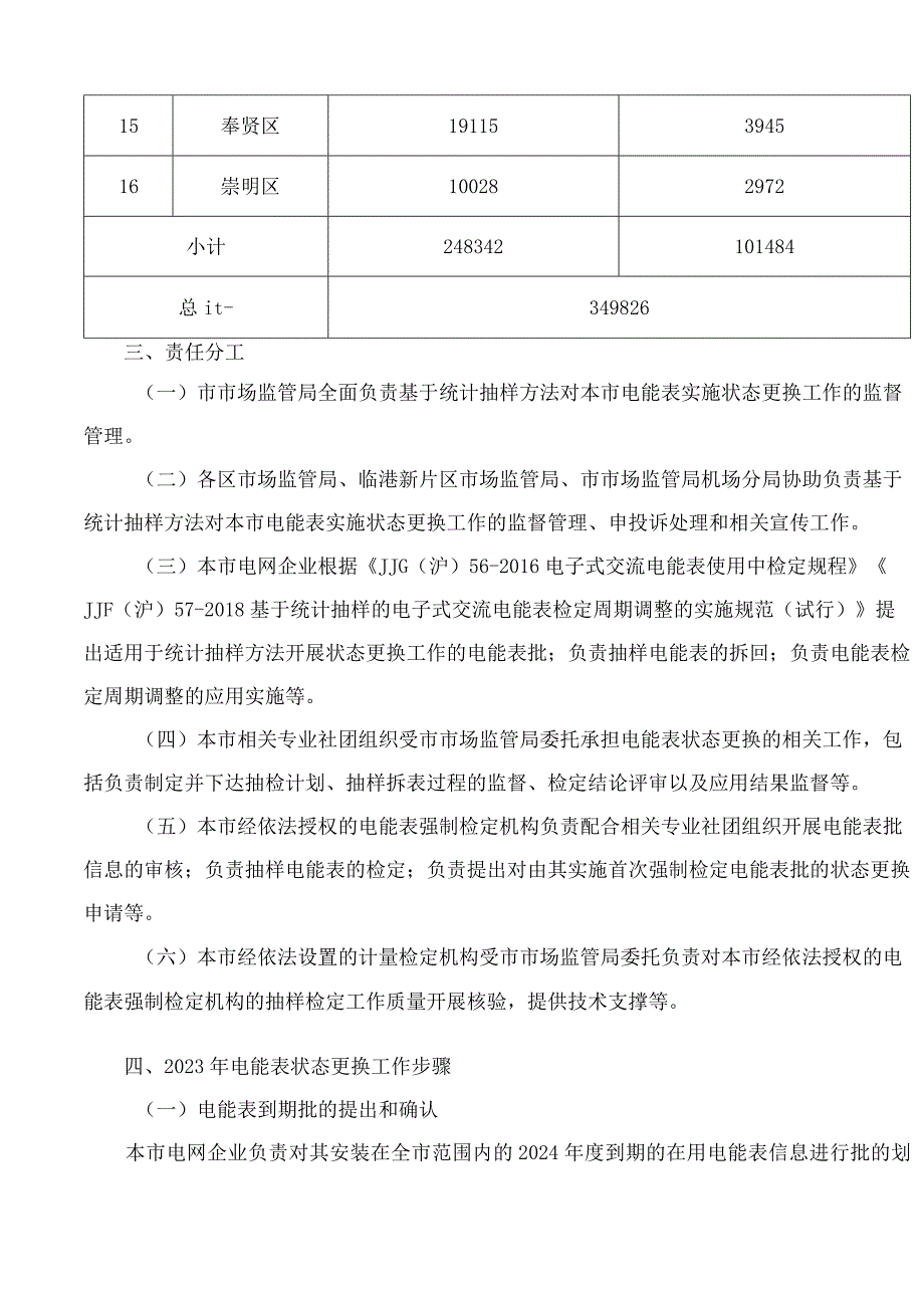 上海市市场监督管理局关于印发《2023年上海市电能表状态更换工作实施方案》的通知.docx_第3页