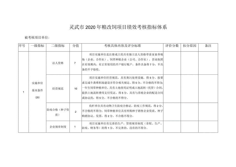 灵武市2020年粮改饲项目绩效考核指标体系.docx_第1页