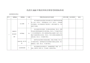 灵武市2020年粮改饲项目绩效考核指标体系.docx