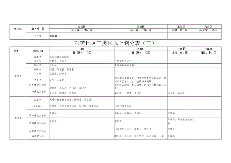 艰苦地区三类区以上划分表一.docx_第3页