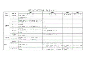 艰苦地区三类区以上划分表一.docx