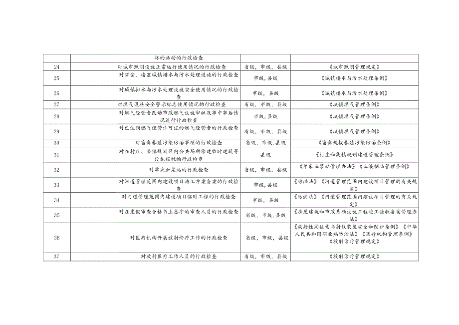 西湖西溪管委会行政检查事项清单共577项.docx_第3页