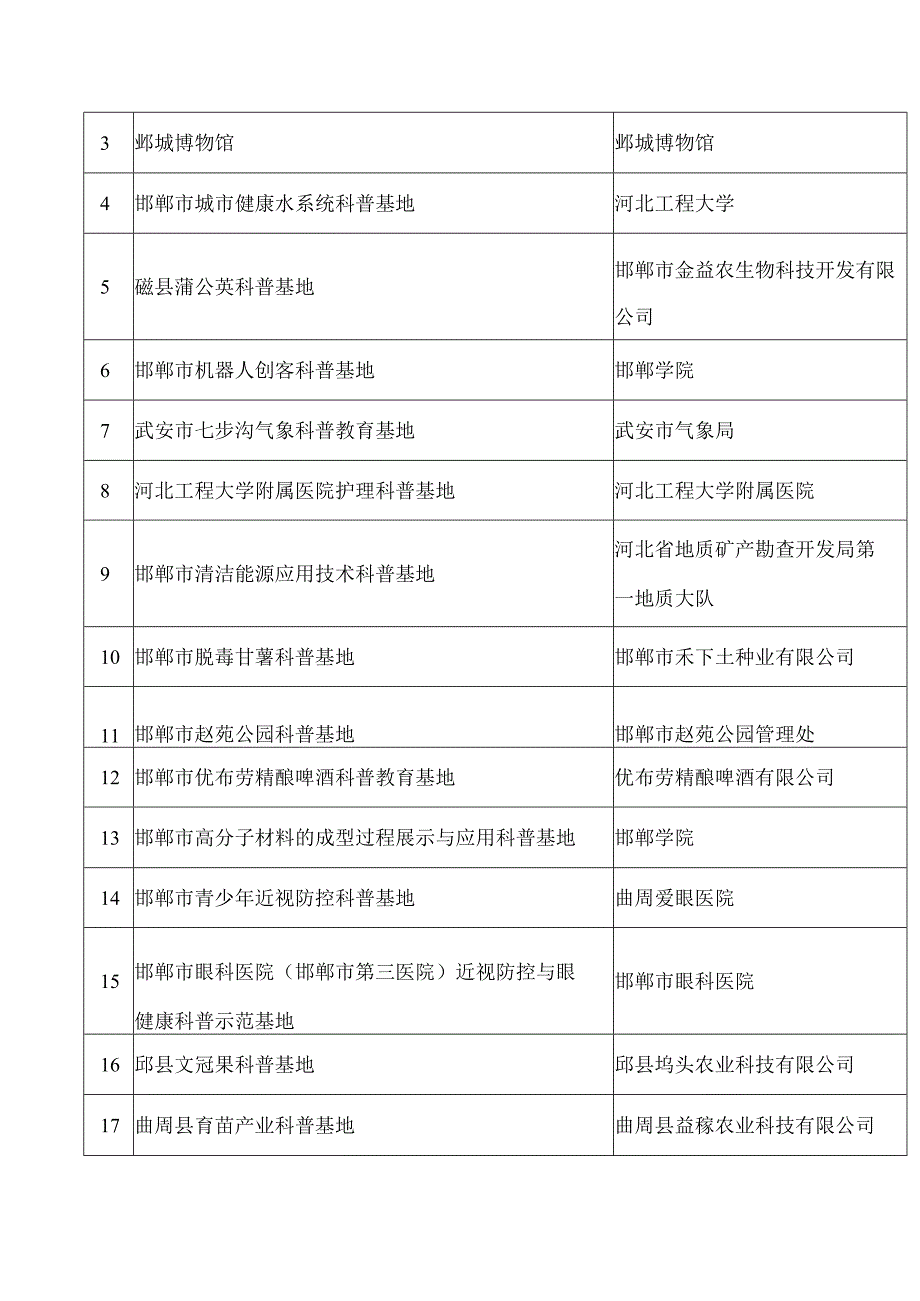 邯郸市科技局关于公布2023年度邯郸市科普基地认定结果的通知.docx_第2页