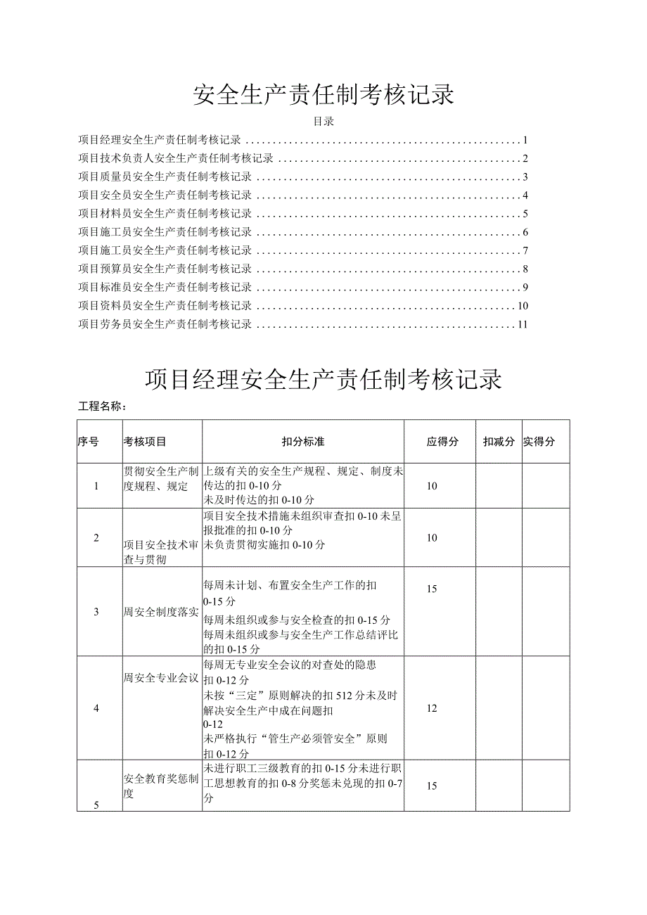 安全生产责任制各岗位考核记录表.docx_第1页