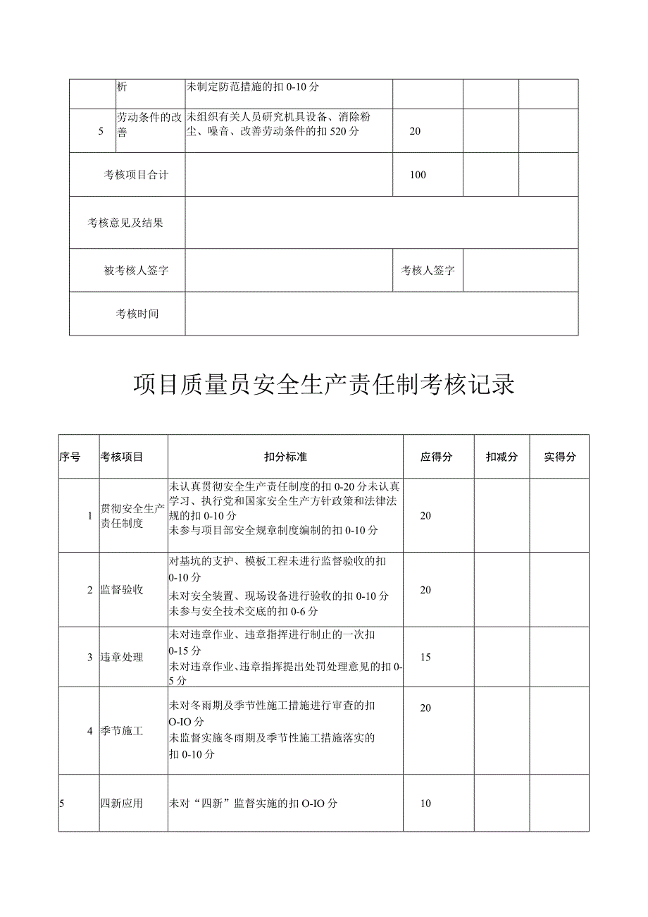 安全生产责任制各岗位考核记录表.docx_第3页