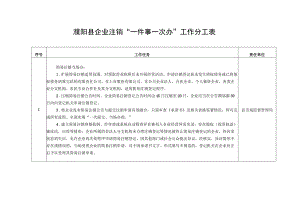 濮阳县企业注销“一件事一次办”工作分工表.docx