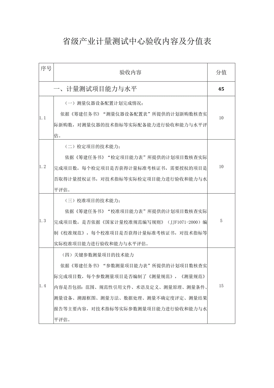 省级产业计量测试中心验收内容及分值表.docx_第1页