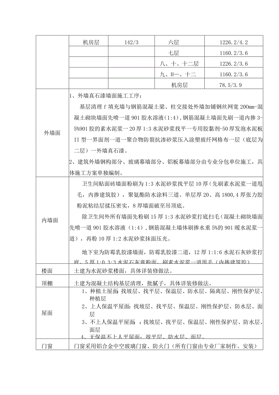 商业广场工程施工现场见证取样方案.docx_第3页