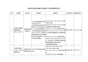 济南市历城区2023年度重大行政决策事项目录.docx