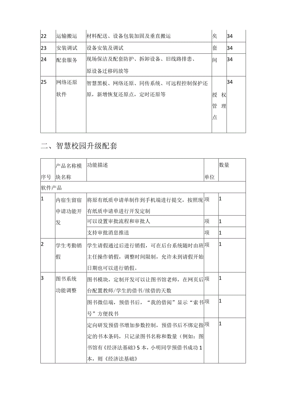 XX市XX学校云桌面系统采购项目需求说明.docx_第3页