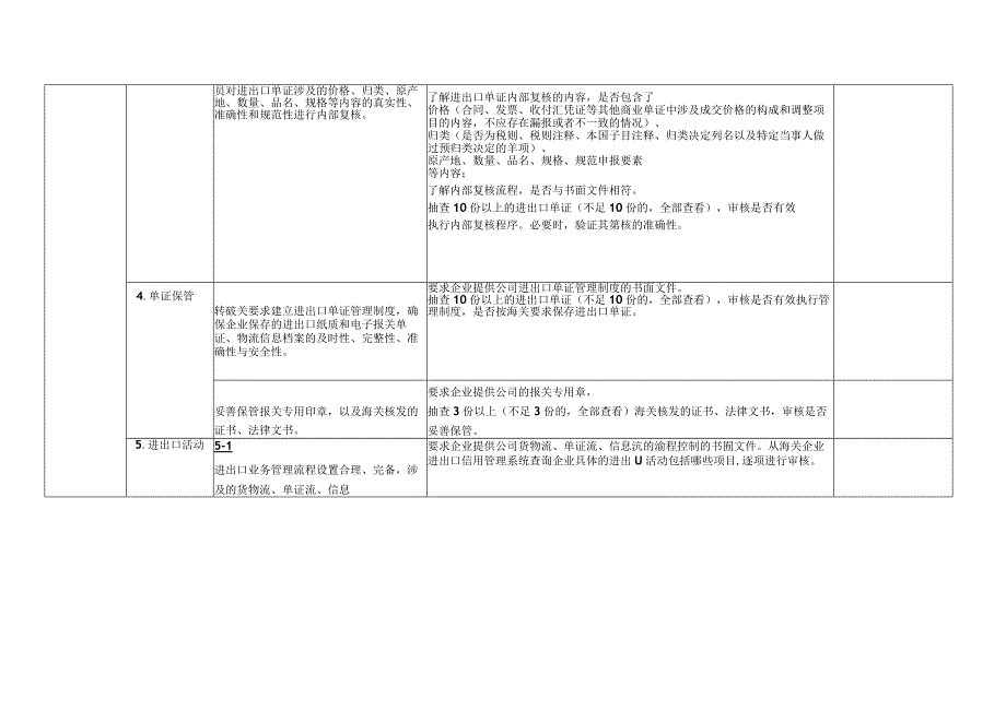 海关企业内部控制标准.docx_第2页