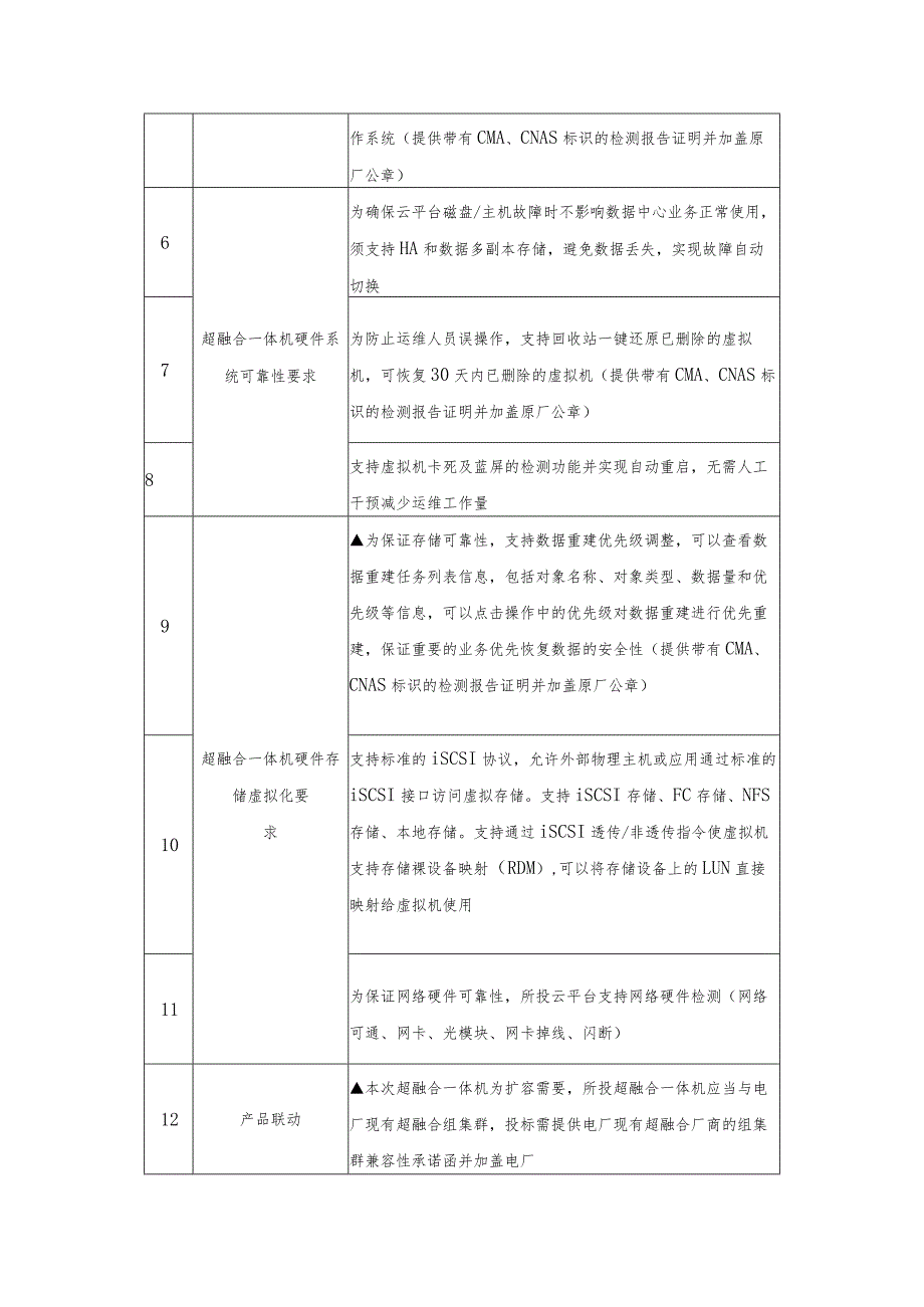 超融合一体机参数参数需求.docx_第2页