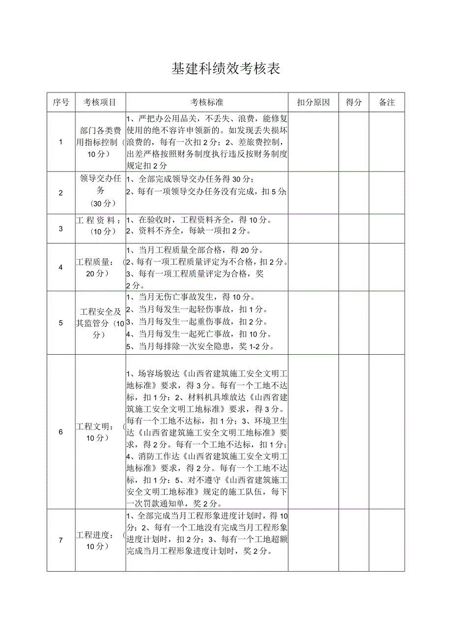 基建科绩效考核表.docx_第1页