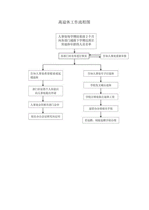 离退休工作流程图.docx