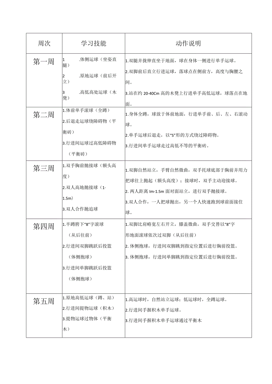 幼儿篮球大班16周篮球练习大纲.docx_第1页