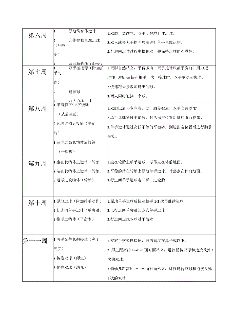 幼儿篮球大班16周篮球练习大纲.docx_第2页