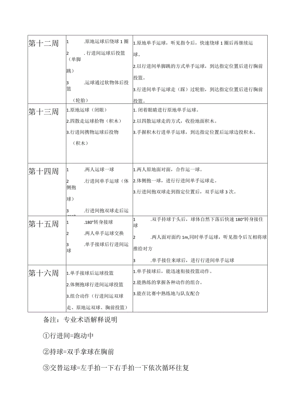 幼儿篮球大班16周篮球练习大纲.docx_第3页