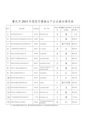 肇庆市2015年度医疗器械生产企业基本情况表.docx