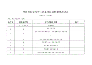 滦州市公安局责任清单及追责情形事项总表.docx