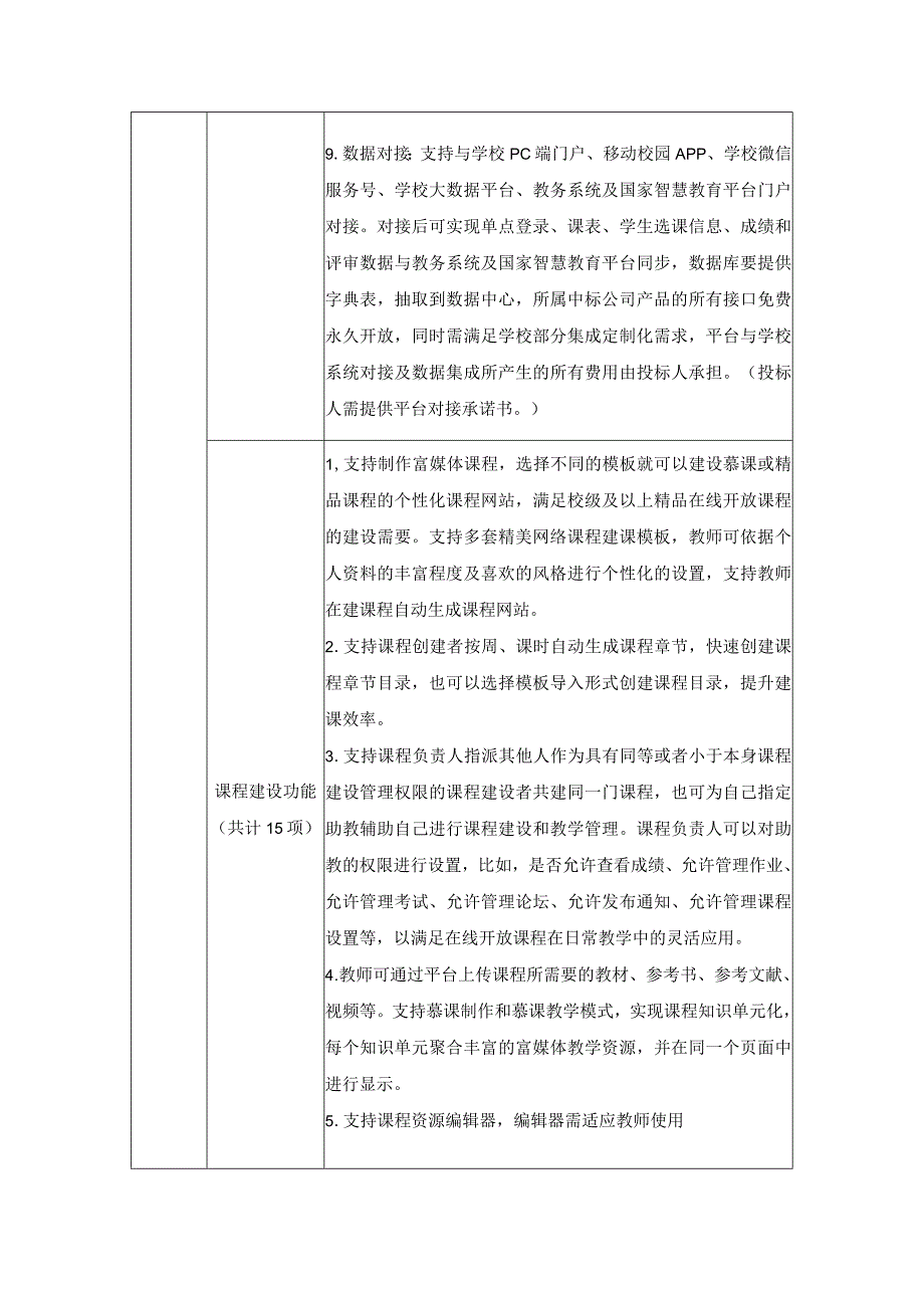 XX学院教学平台、专业群资源库平台项目建设要求.docx_第2页