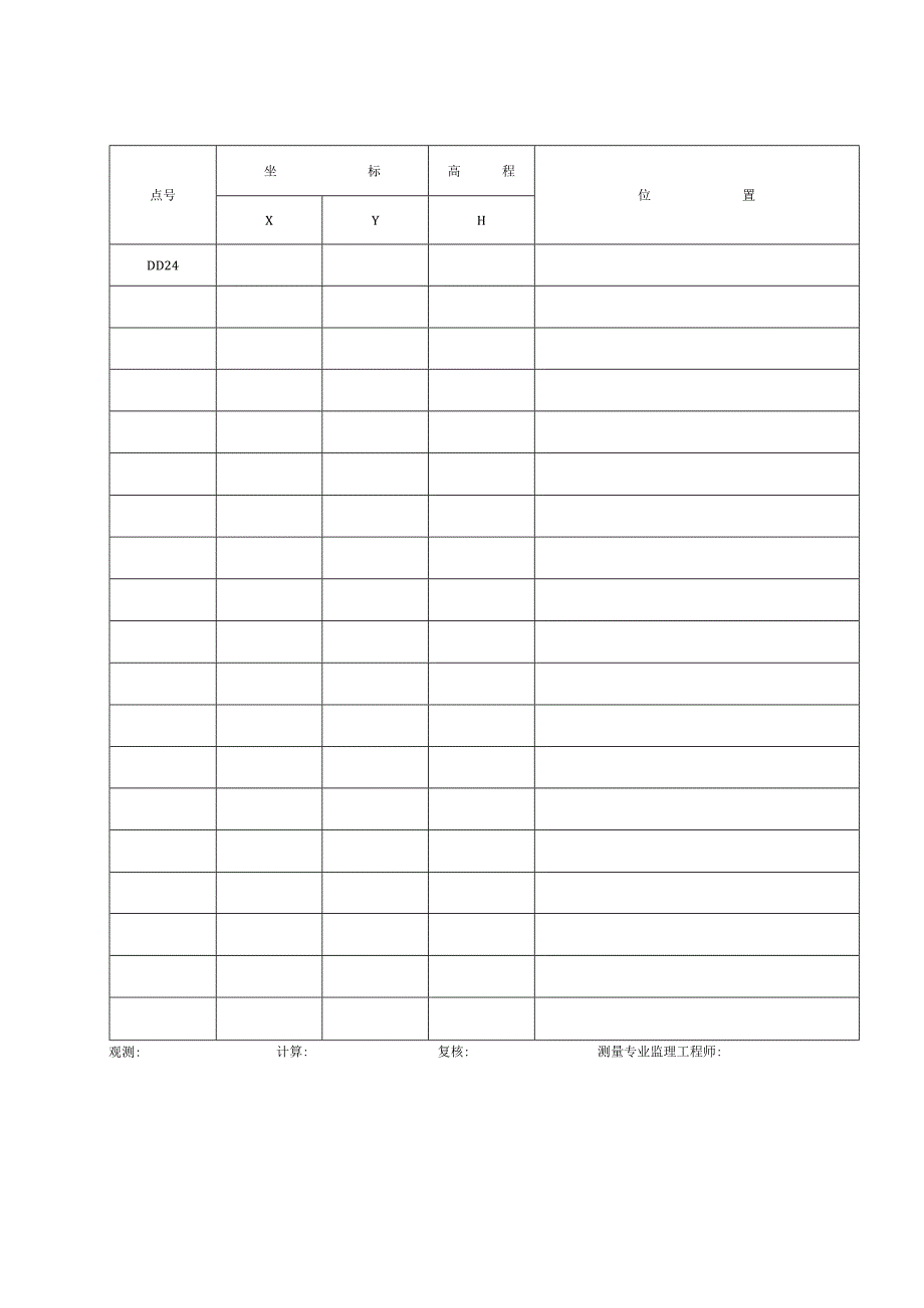 导线点水准点一览表模板.docx_第2页
