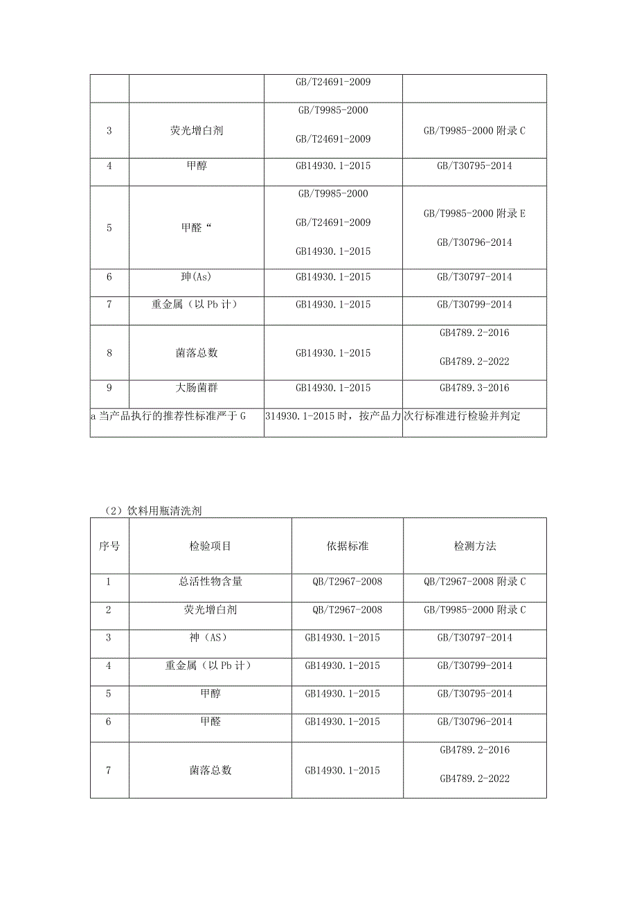 食品用洗涤剂产品质量省级监督抽查实施细则（2023年版）.docx_第2页