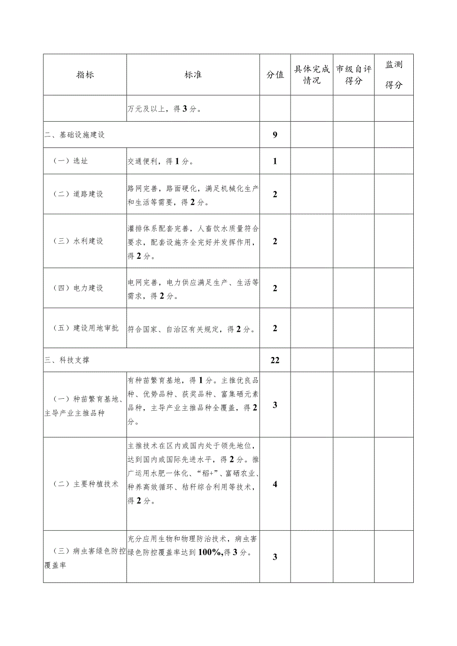 自治区级现代特色农业示范区监测认定申报书.docx_第3页