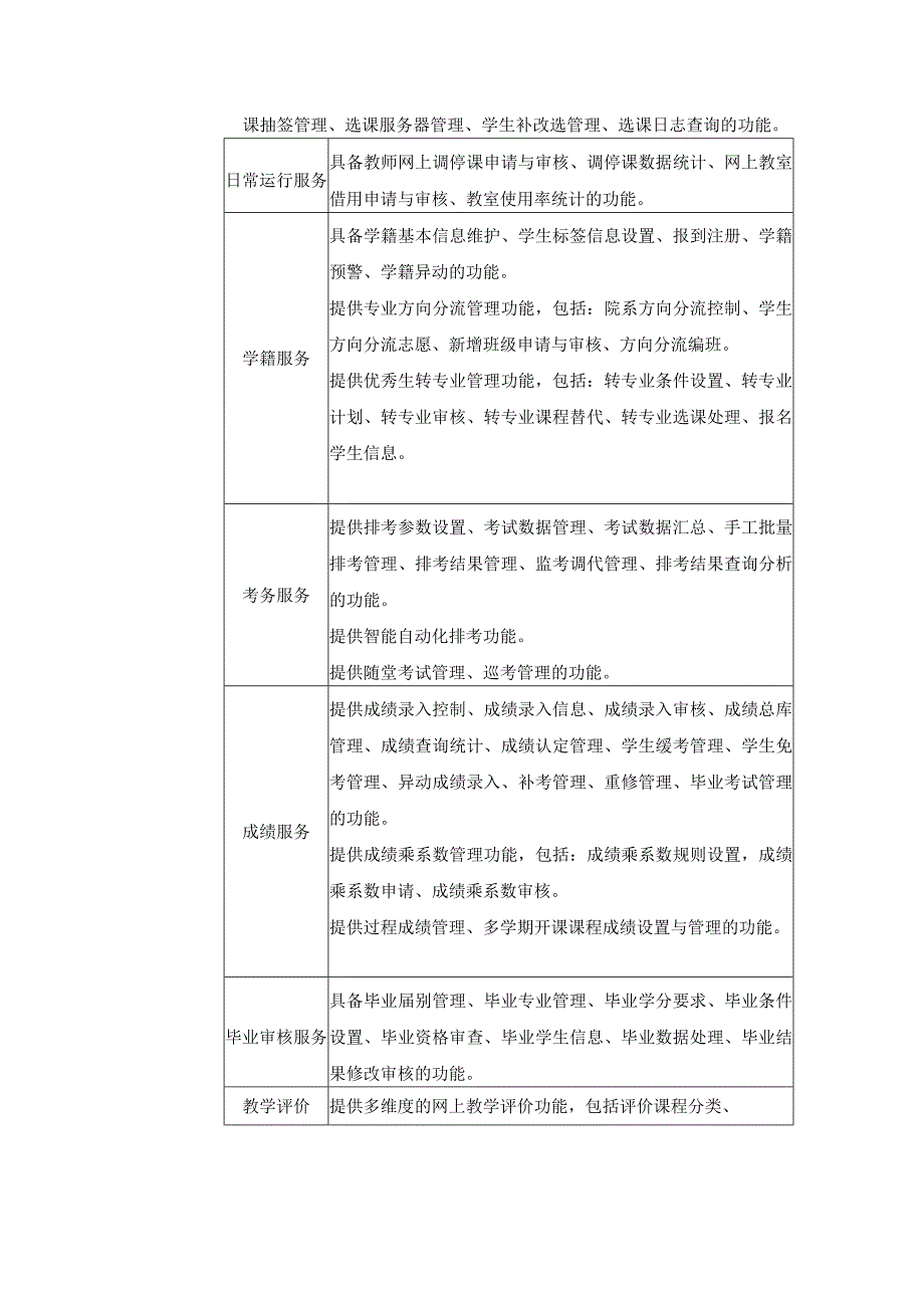 XX学院教务管理系统软件项目建设需求.docx_第3页