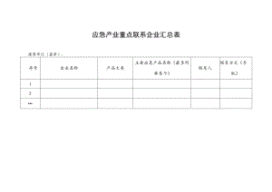 应急产业重点联系企业汇总表.docx