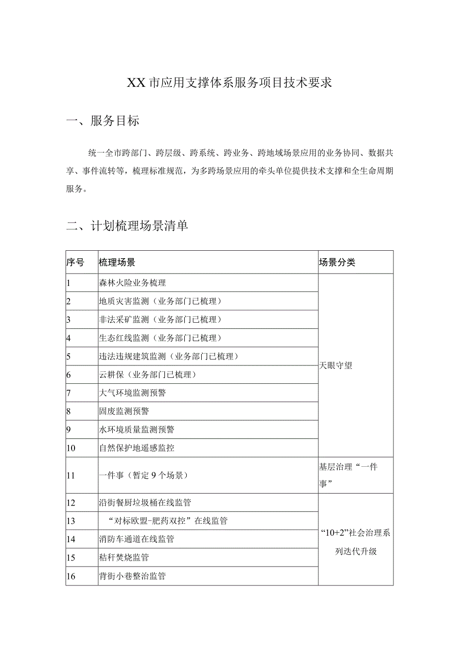 XX市应用支撑体系服务项目技术要求.docx_第1页