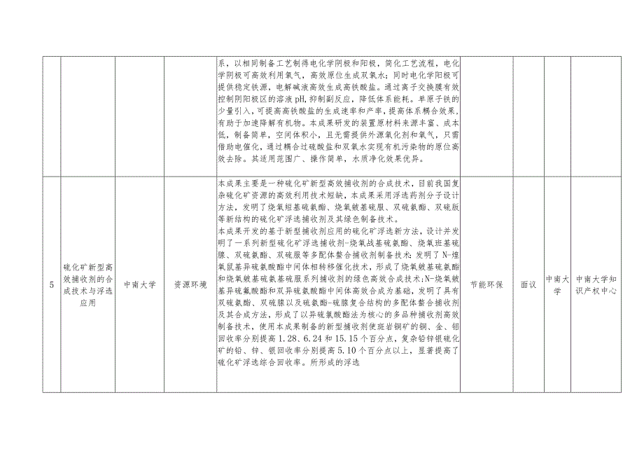 长沙市技术转移转化基地2023年第二批科技成果专利发布表.docx_第3页