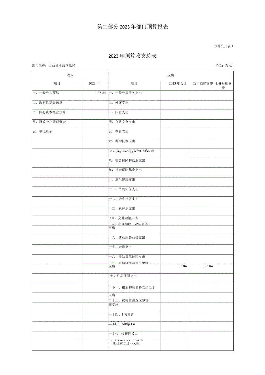 第二部分2023年部门预算报表.docx_第1页