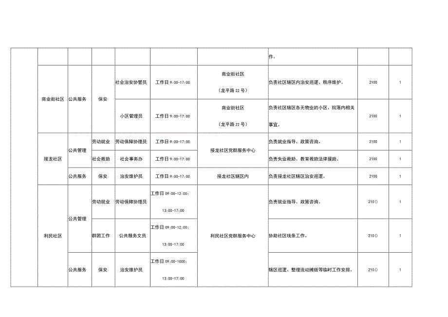 龙泉驿区2023年公益性岗位拟新增开发计划表.docx_第3页