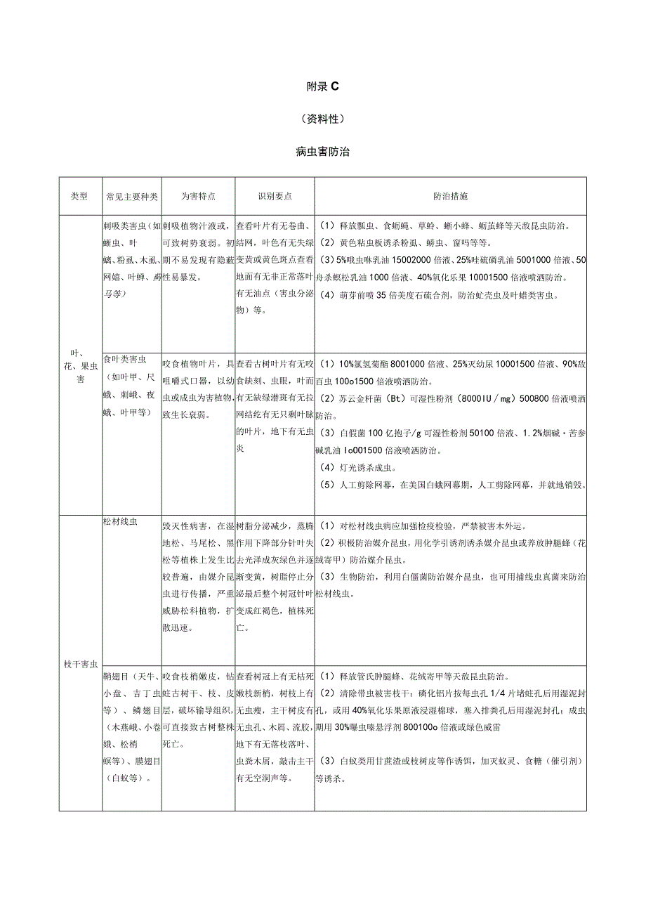 古树名木保护牌规格、病虫害防治、登记表、记录表、健康会诊表.docx_第3页