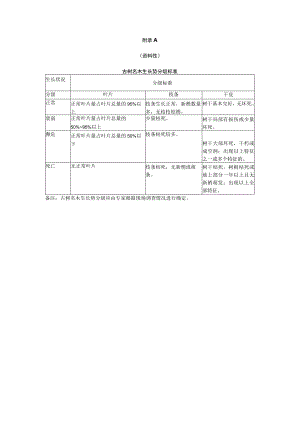 古树名木保护牌规格、病虫害防治、登记表、记录表、健康会诊表.docx