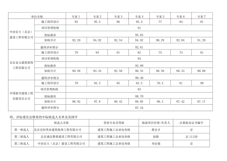 科技创新竞赛活动场地整修改造工程.docx_第3页