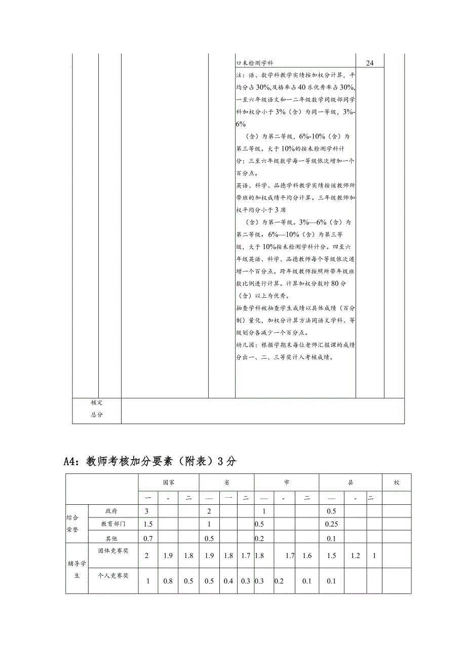 小学教职工量化考评标准.docx_第3页