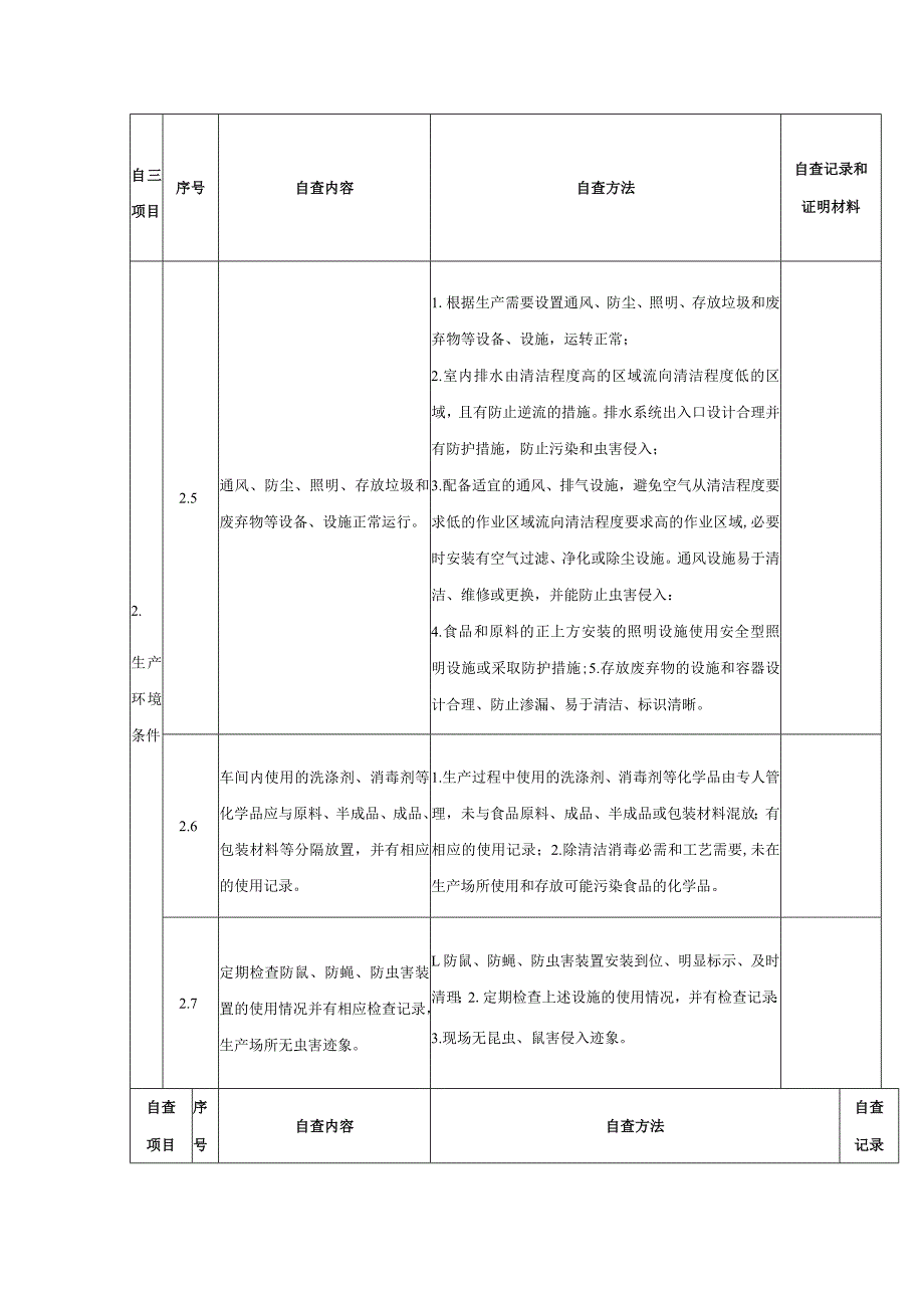 食品生产企业食品安全自查表.docx_第2页