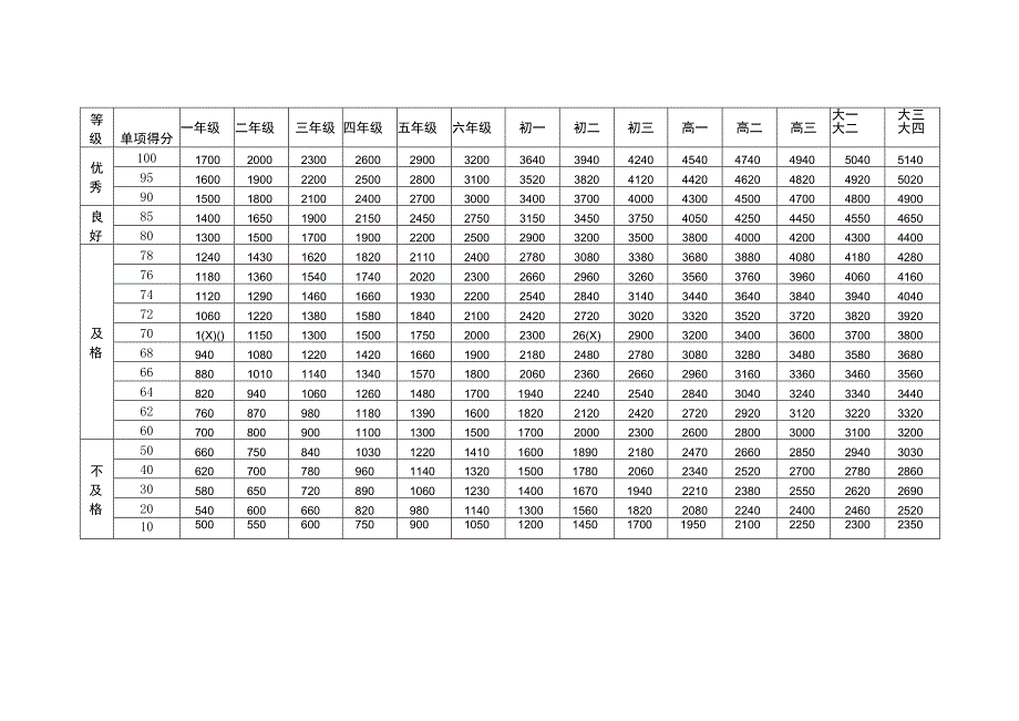 男生体重指数（BMI）单项评分表.docx_第2页