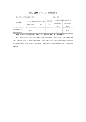 表四2015年“三公”经费预算表.docx