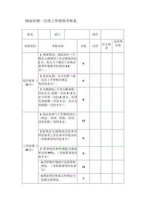 物业经理 月度工作绩效考核表.docx