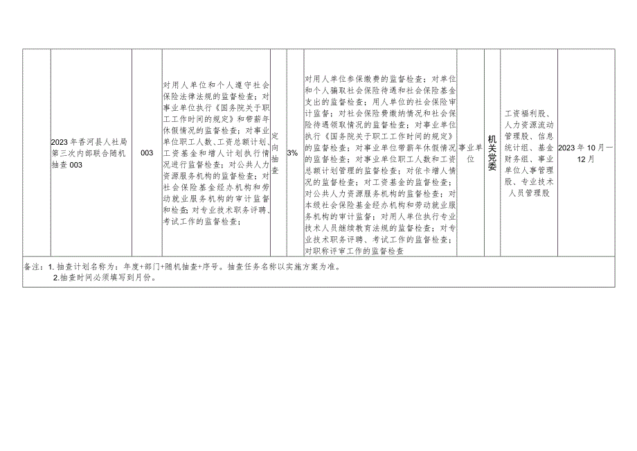 香河县人社局2023年度随机抽查工作计划.docx_第3页