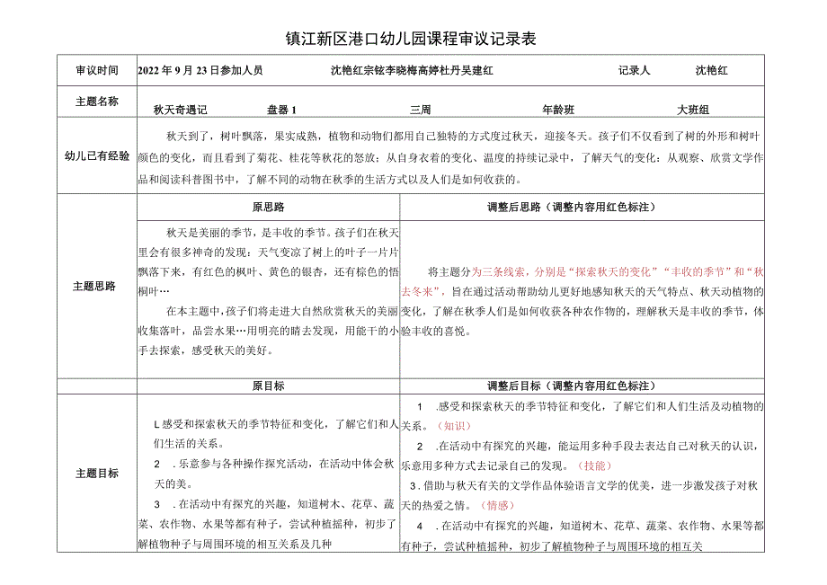 镇江新区港口幼儿园课程审议记录表.docx_第1页